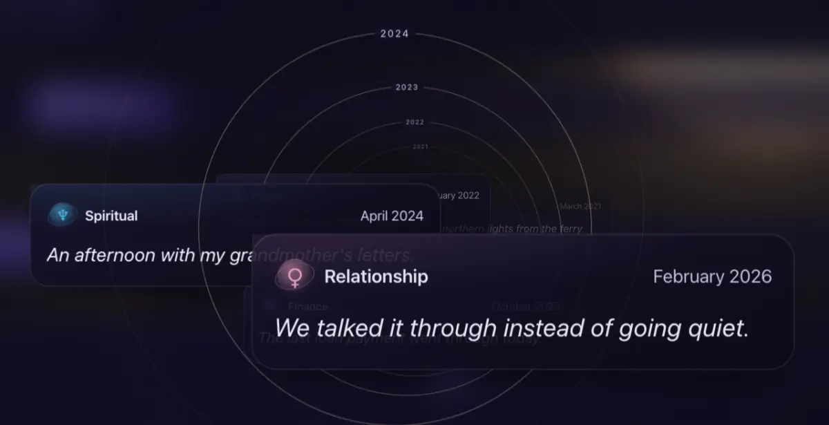 The Deep Field: your own moments, placed in their years