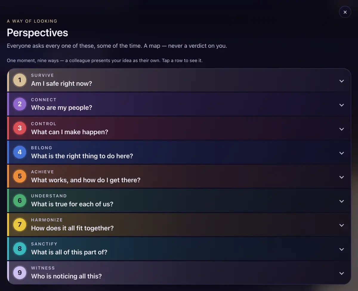 The nine Perspectives, numbered one to nine, each with its question