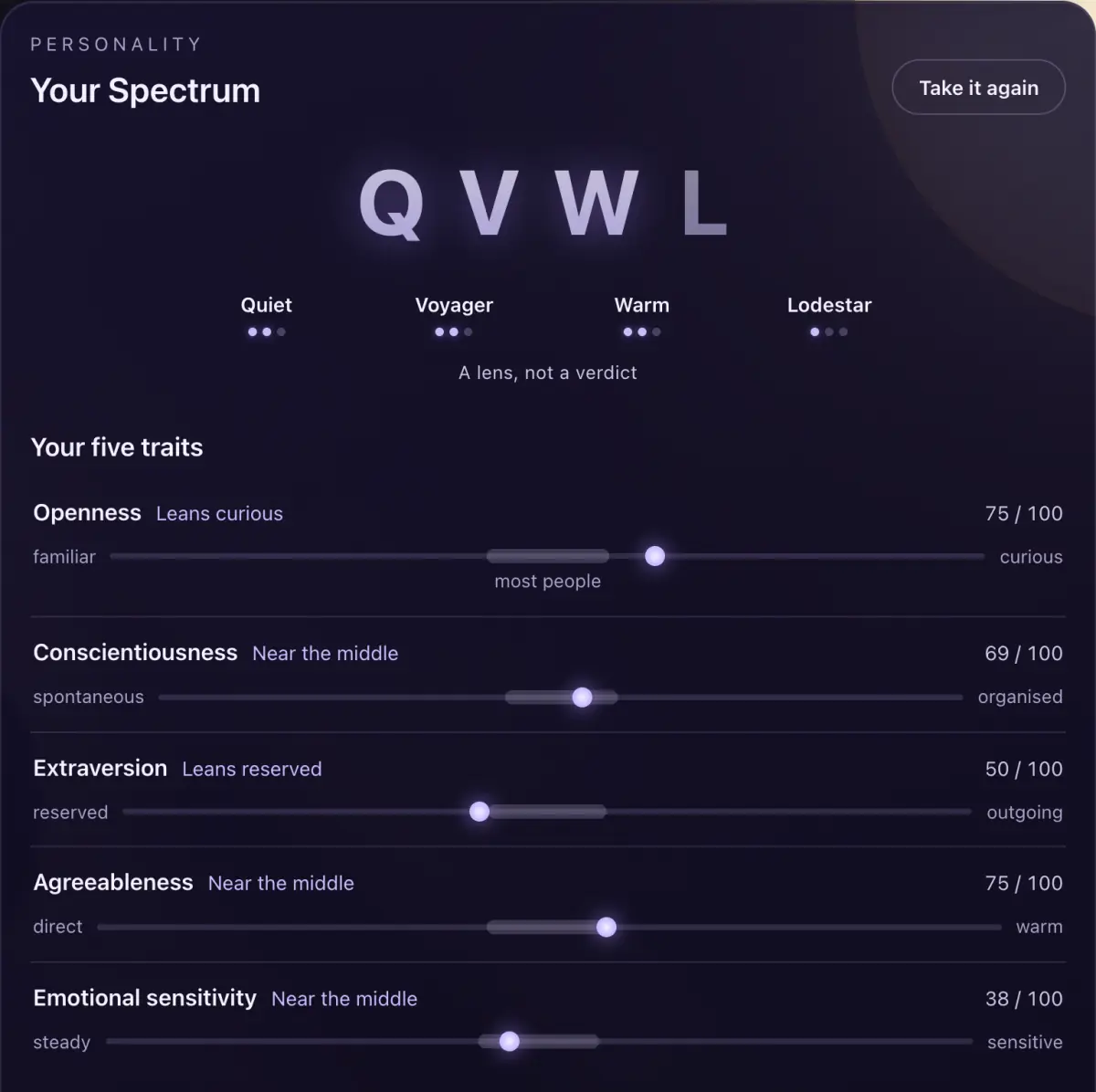 Your Spectrum: four letters and five trait scales